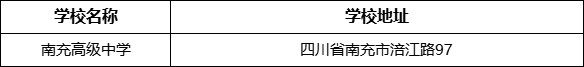 南充市南充高級中學學校地址在哪里？