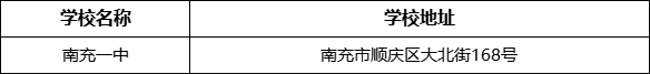 南充市南充一中學(xué)校地址在哪里？