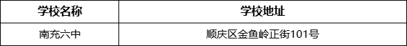 南充市南充六中學(xué)校地址在哪里？