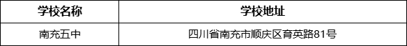 南充市南充五中學校地址在哪里？
