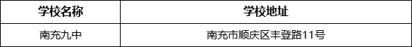 南充市南充九中學(xué)校地址在哪里？
