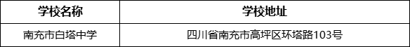 南充市白塔中學(xué)學(xué)校地址在哪里？