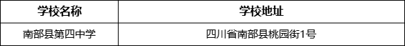 南充市南部縣第四中學(xué)學(xué)校地址在哪里？