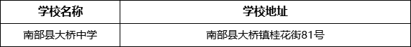 南充市南部縣大橋中學(xué)學(xué)校地址在哪里？