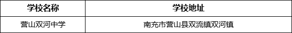 南充市營山雙河中學(xué)學(xué)校地址在哪里？