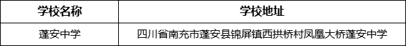 南充市蓬安中學學校地址在哪里？