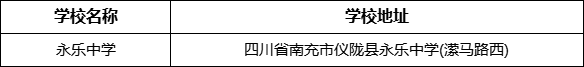 南充市永樂(lè)中學(xué)學(xué)校地址在哪里？
