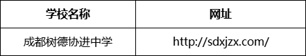 成都市成都樹德協(xié)進(jìn)中學(xué)網(wǎng)址是什么？