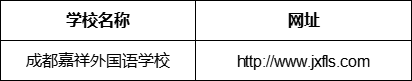 成都市成都嘉祥外國(guó)語(yǔ)學(xué)校網(wǎng)址是什么？