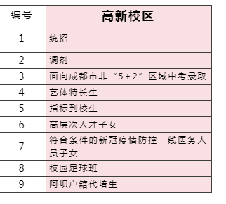 2023年成都市成都七中高新校區(qū)外地生如何就讀？