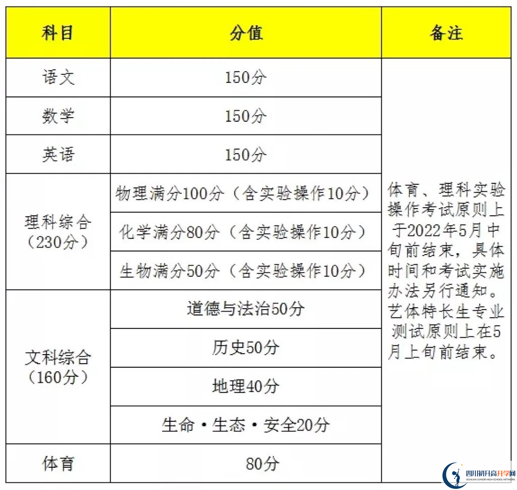 2023年遂寧市中考時間安排是怎么樣的？