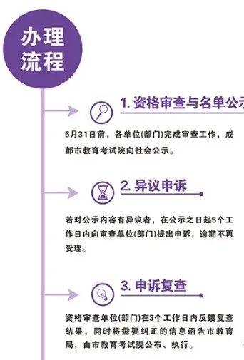 2023年成都市中考加分如何申請(qǐng)辦理，資料獲??？