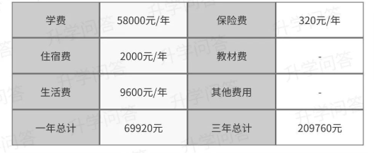 2023年成都市天府新區(qū)實(shí)外高級(jí)中學(xué)學(xué)費(fèi)、住宿費(fèi)是多少？