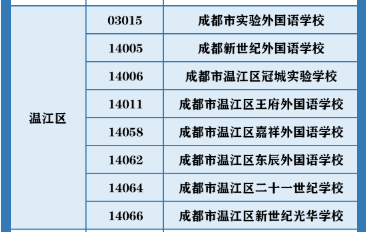 成都市龍泉驛區(qū)2023年私立初升高最新政策發(fā)布