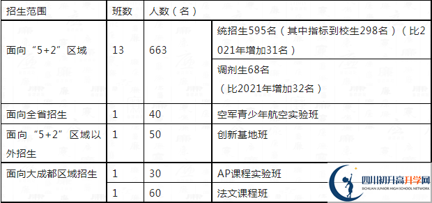 2023年中考多少分可以就讀成都市四川大學(xué)附屬中學(xué)重點(diǎn)班？