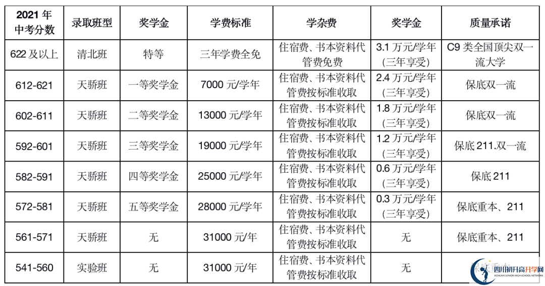 2023年德陽市德陽天立學(xué)校中考錄取分數(shù)線是多少？