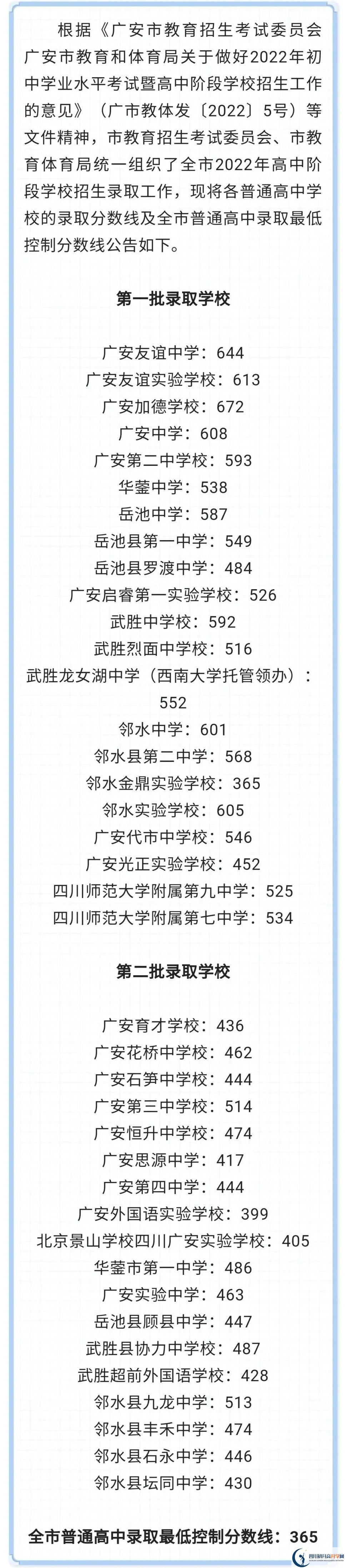 2023年廣安市中考重點(diǎn)線(xiàn)以下普高線(xiàn)以上能上哪些高中？