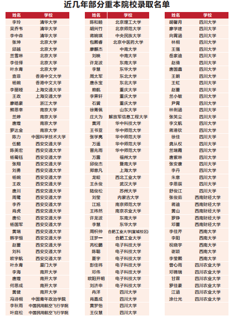 2023年高考成都市青白江區(qū)為明學校重本升學率是多少？