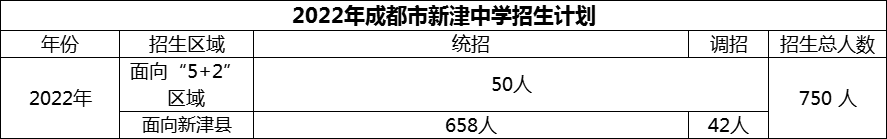 2024年成都市新津中學(xué)招生計(jì)劃是多少？