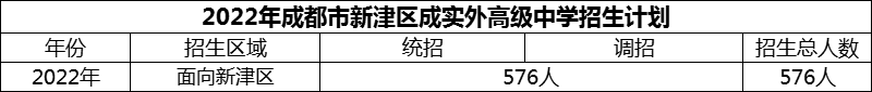 2024年成都市新津區(qū)成實(shí)外高級(jí)中學(xué)招生計(jì)劃是多少？