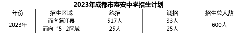 2024年成都市壽安中學招生計劃是多少？