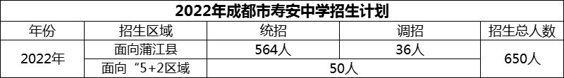 2024年成都市壽安中學招生計劃是多少？