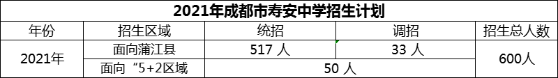2024年成都市壽安中學招生計劃是多少？