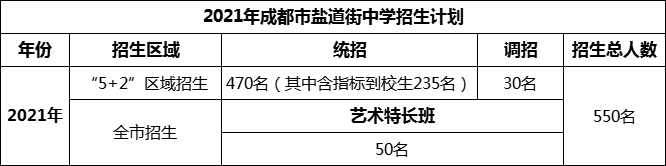 2024年成都市鹽道街中學(xué)招生人數(shù)是多少？
