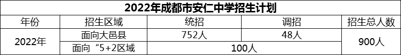 2024年成都市安仁中學(xué)招生計(jì)劃是多少？