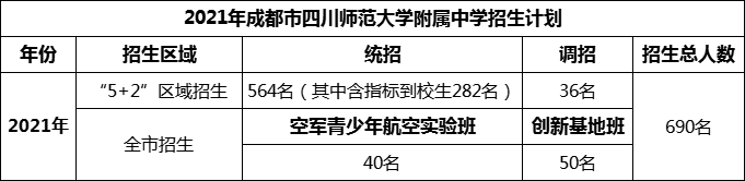 2024年成都市四川師范大學(xué)附屬中學(xué)招生人數(shù)是多少？
