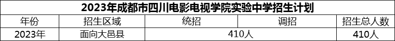 2024年成都市四川電影電視學(xué)院實(shí)驗(yàn)中學(xué)招生人數(shù)是多少？