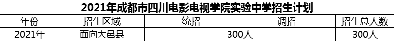 2024年成都市四川電影電視學(xué)院實(shí)驗(yàn)中學(xué)招生人數(shù)是多少？