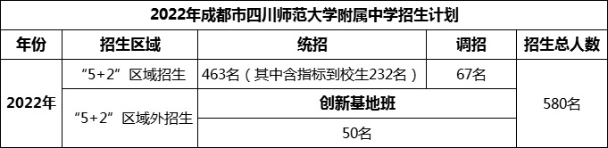 2024年成都市四川師范大學(xué)附屬中學(xué)招生人數(shù)是多少？