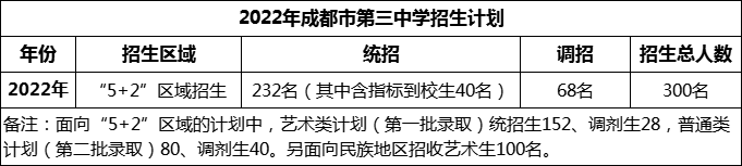 2024年成都市第三中學(xué)招生計(jì)劃是多少？