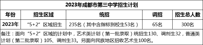2024年成都市第三中學(xué)招生計(jì)劃是多少？