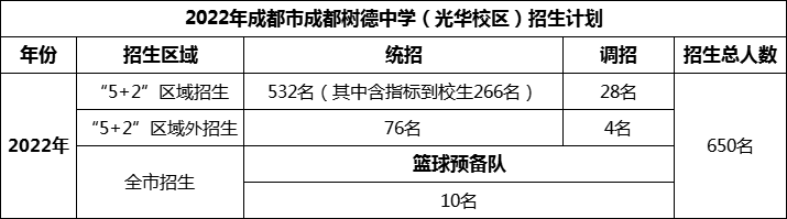 2024年成都市成都樹德中學(xué)光華校區(qū)招生人數(shù)是多少？