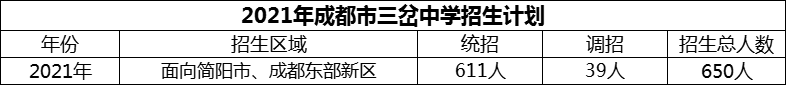 2024年成都市三岔中學(xué)招生計(jì)劃是多少？