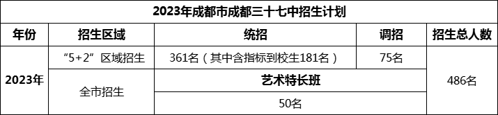 2024年成都市成都三十七中招生計劃是多少？