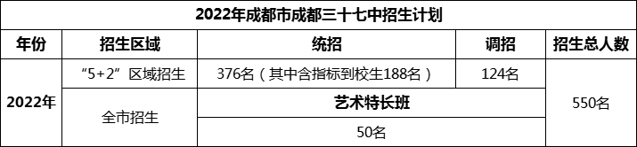 2024年成都市成都三十七中招生計劃是多少？