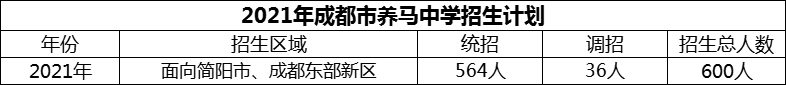 2024年成都市養(yǎng)馬中學(xué)招生計(jì)劃是多少？