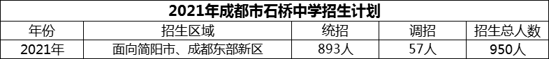 2024年成都市石橋中學(xué)招生計(jì)劃是多少？