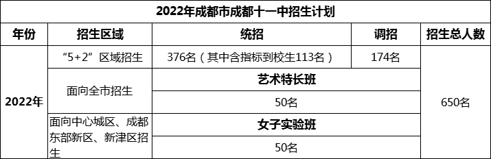 2024年成都市成都十一中招生人數(shù)是多少？