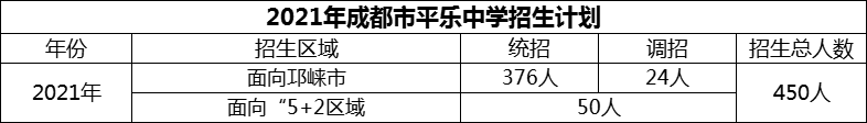 2024年成都市平樂(lè)中學(xué)招生計(jì)劃是多少？