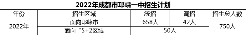 2024年成都市邛崍一中招生計(jì)劃是多少？