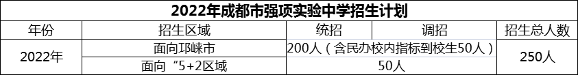 2024年成都市強項實驗中學招生計劃是多少？