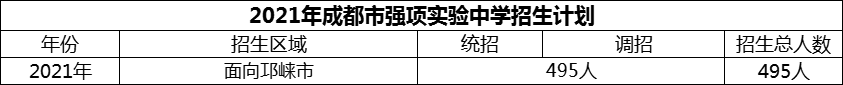 2024年成都市強項實驗中學招生計劃是多少？