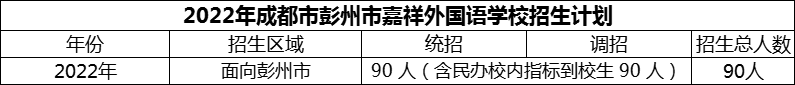 2024年成都市彭州市嘉祥外國(guó)語(yǔ)學(xué)校招生計(jì)劃是多少？