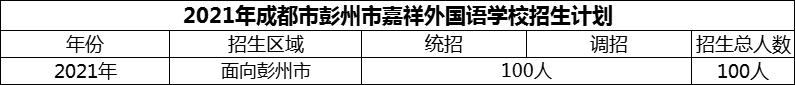 2024年成都市彭州市嘉祥外國(guó)語(yǔ)學(xué)校招生計(jì)劃是多少？