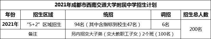 2024年成都市西南交通大學(xué)附屬中學(xué)招生人數(shù)是多少？