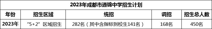 2024年成都市通錦中學(xué)招生計劃是多少？